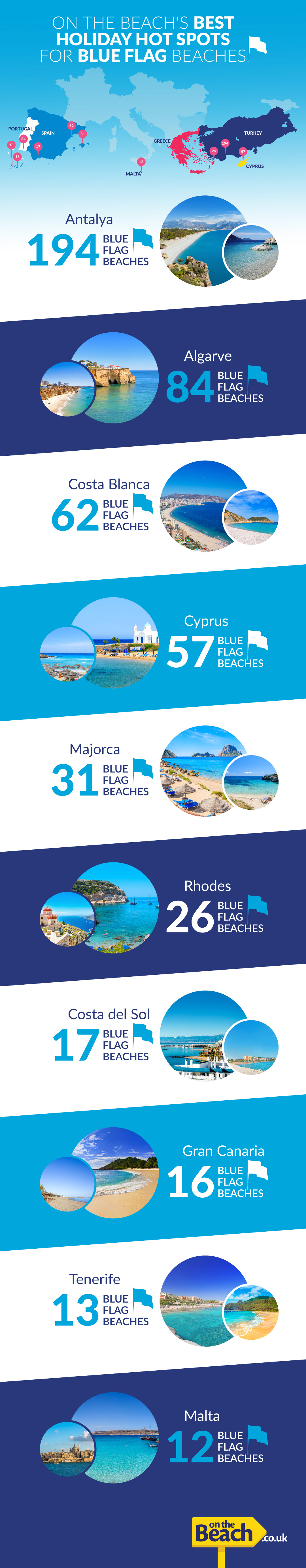 Everything you need to know about Blue Flag beaches